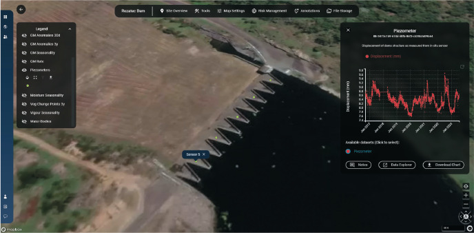 Rezatec dam monitoring platform: piezometer visualization and trend analysis.