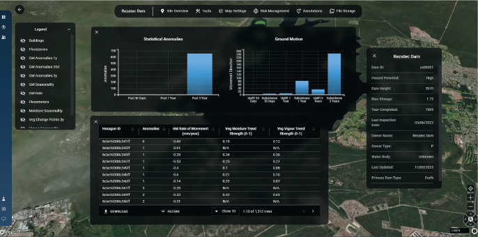 Rezatec dam monitoring platform: dam summary tables and charts.